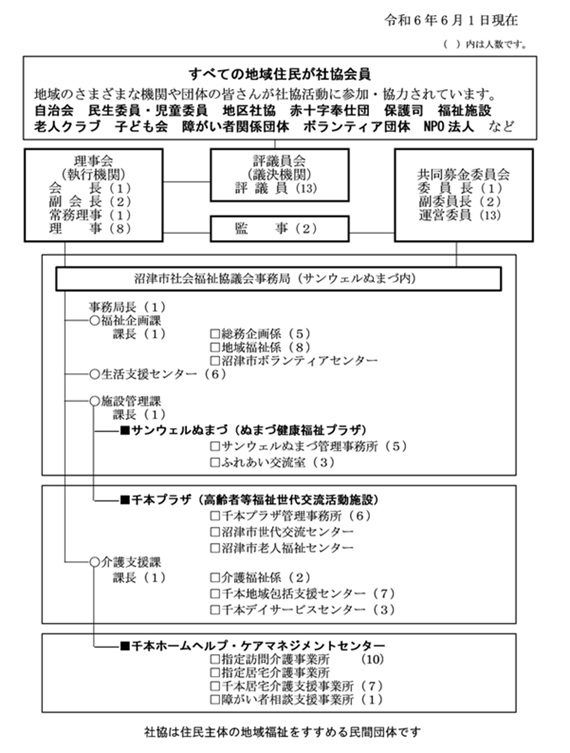 組織図